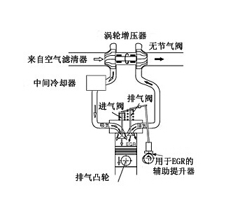 廢氣治理設備廢氣再循環系統結構